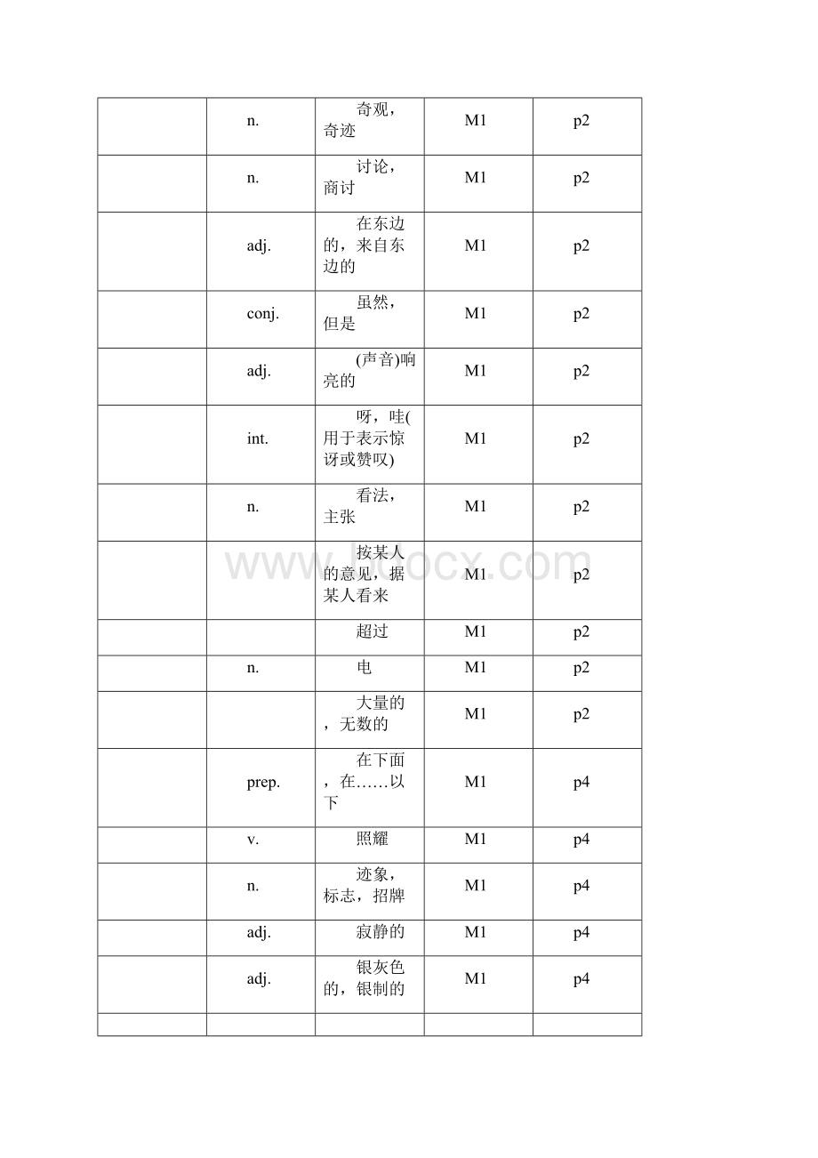 外研版九年级英语上册单词英文听写版.docx_第2页