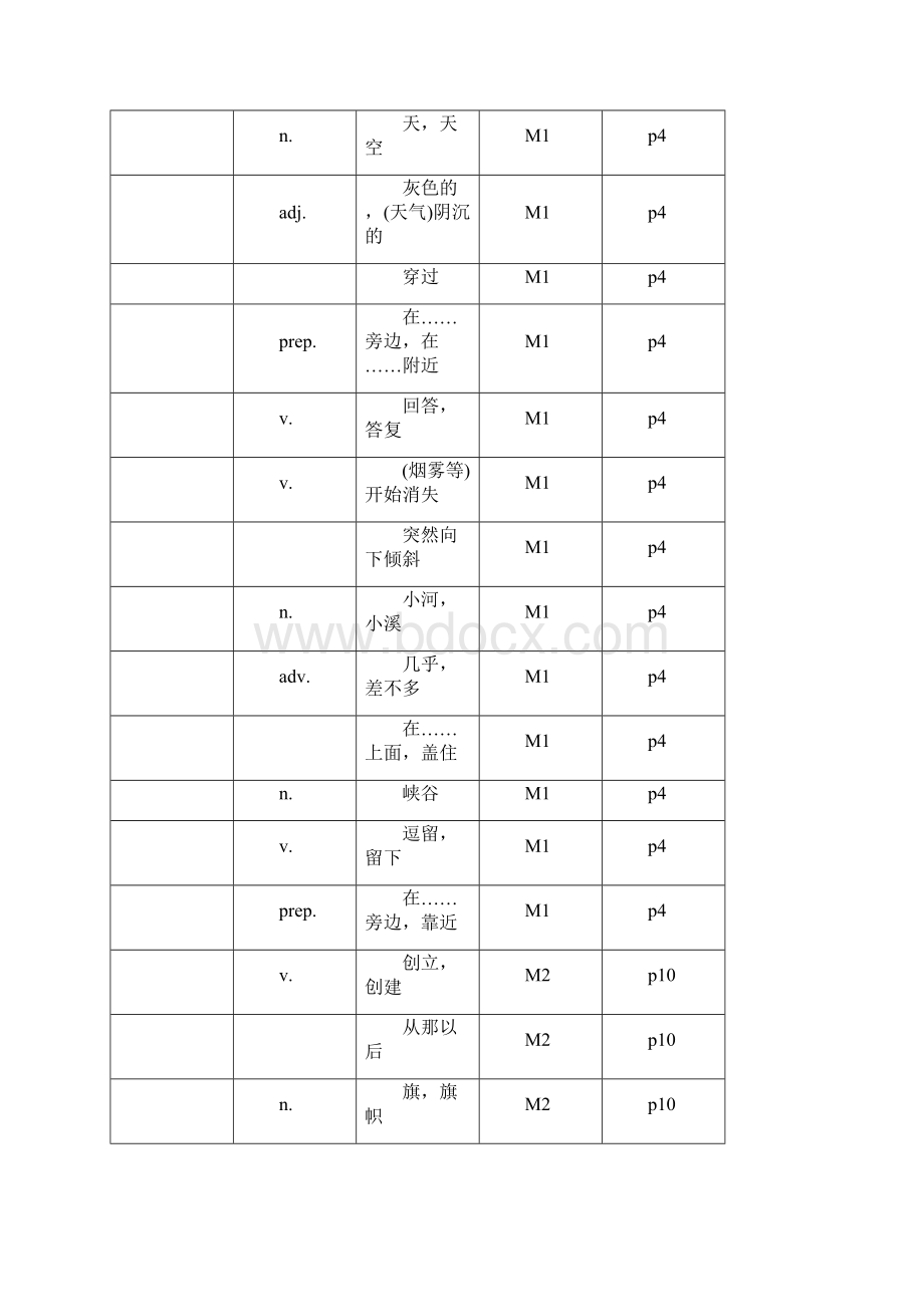 外研版九年级英语上册单词英文听写版.docx_第3页