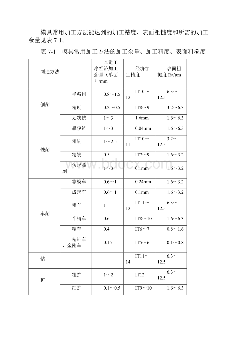 模具典型零件加工工艺分析.docx_第2页