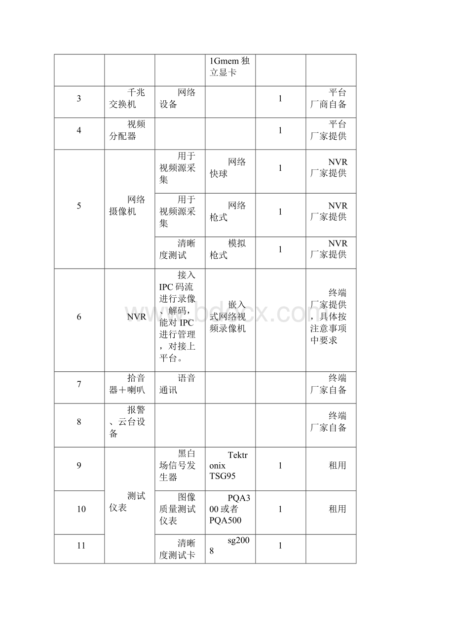 电信级全球眼NVR测试方案V1O.docx_第3页