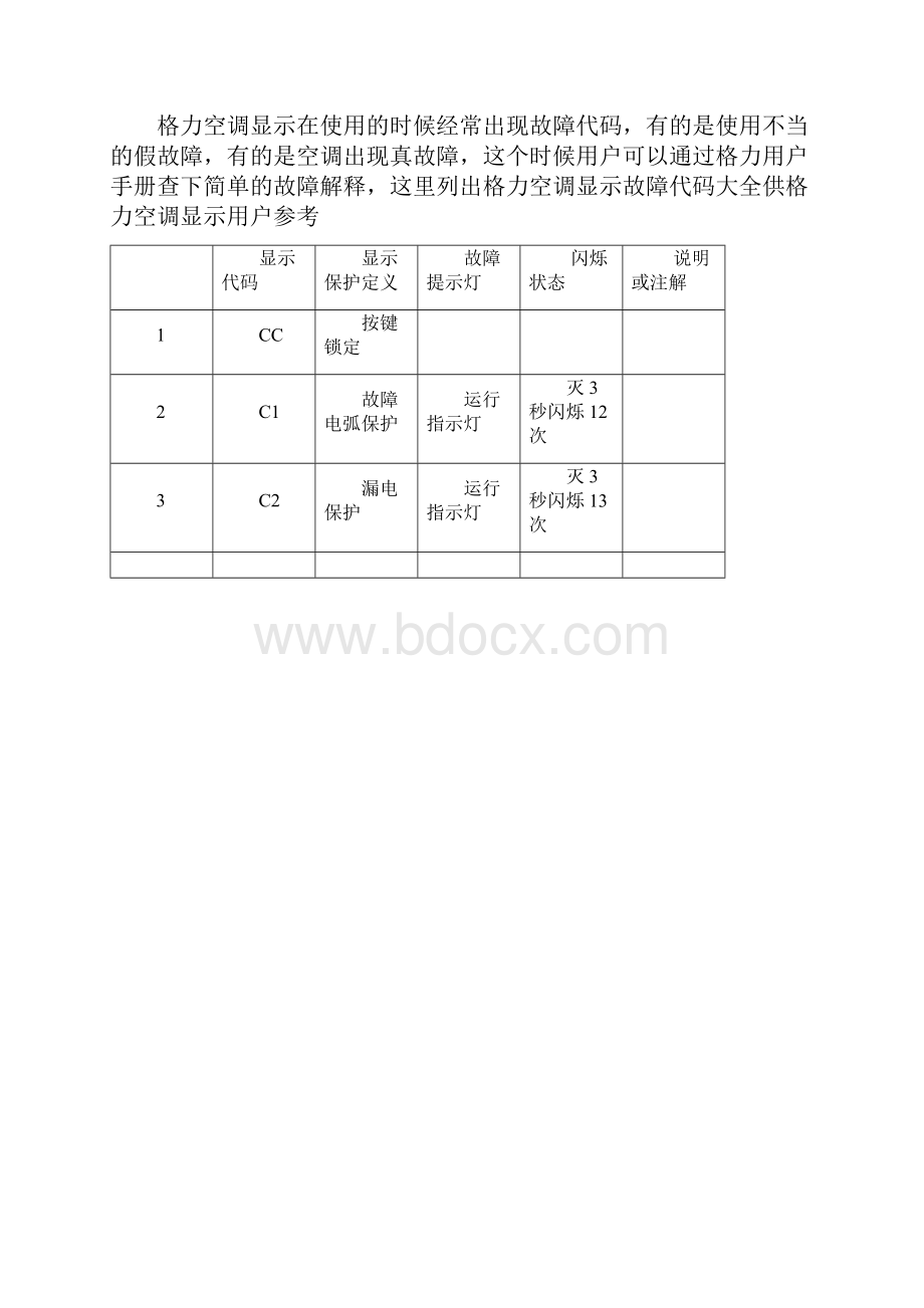 格力空调显示e6故障是什么意思格力空调显示e6故障报警怎样解决排除格力空调显示e6故障维修办法.docx_第2页