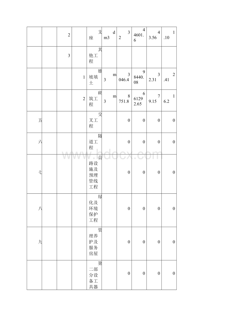 桥梁工程概预算.docx_第3页