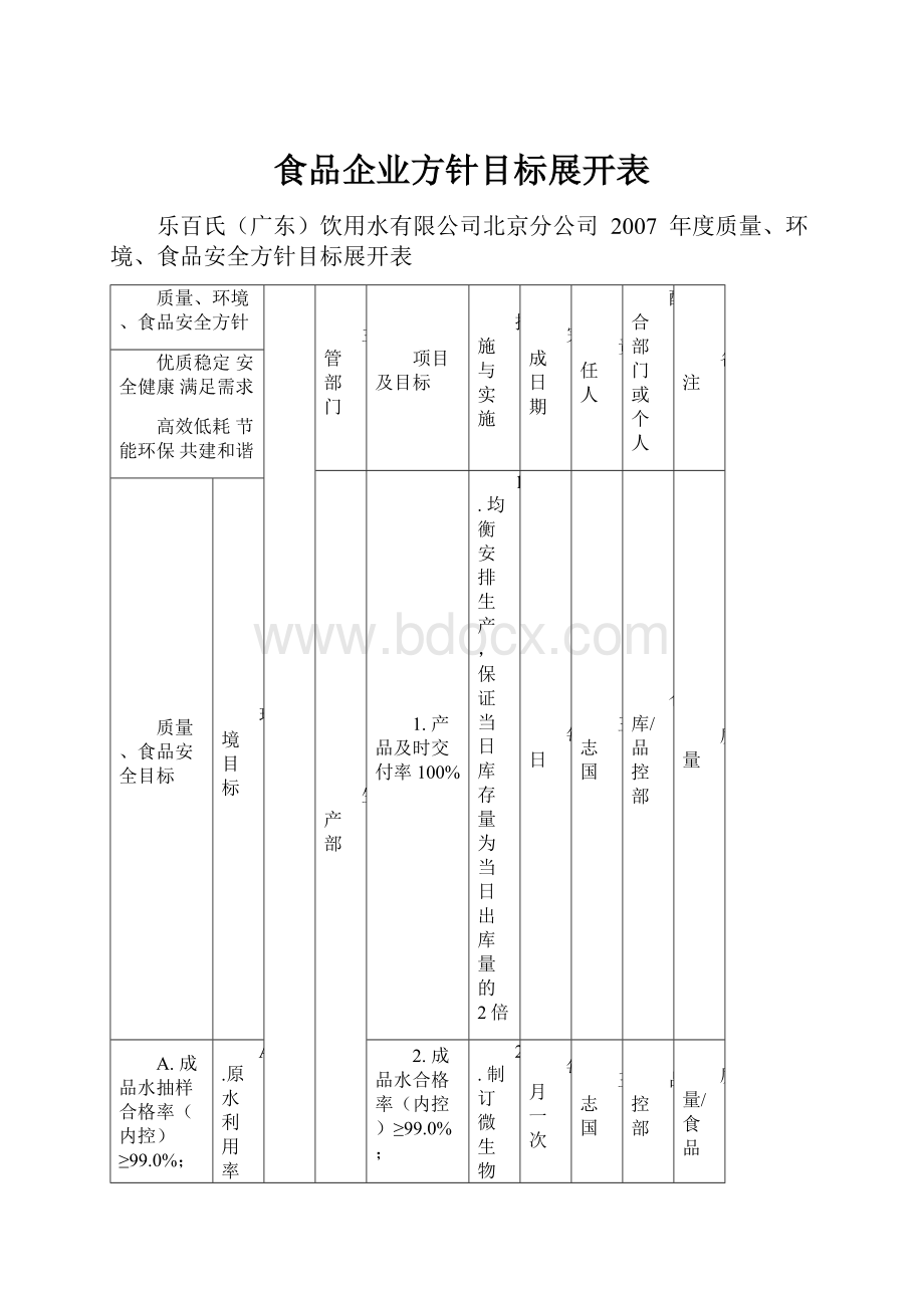 食品企业方针目标展开表.docx_第1页