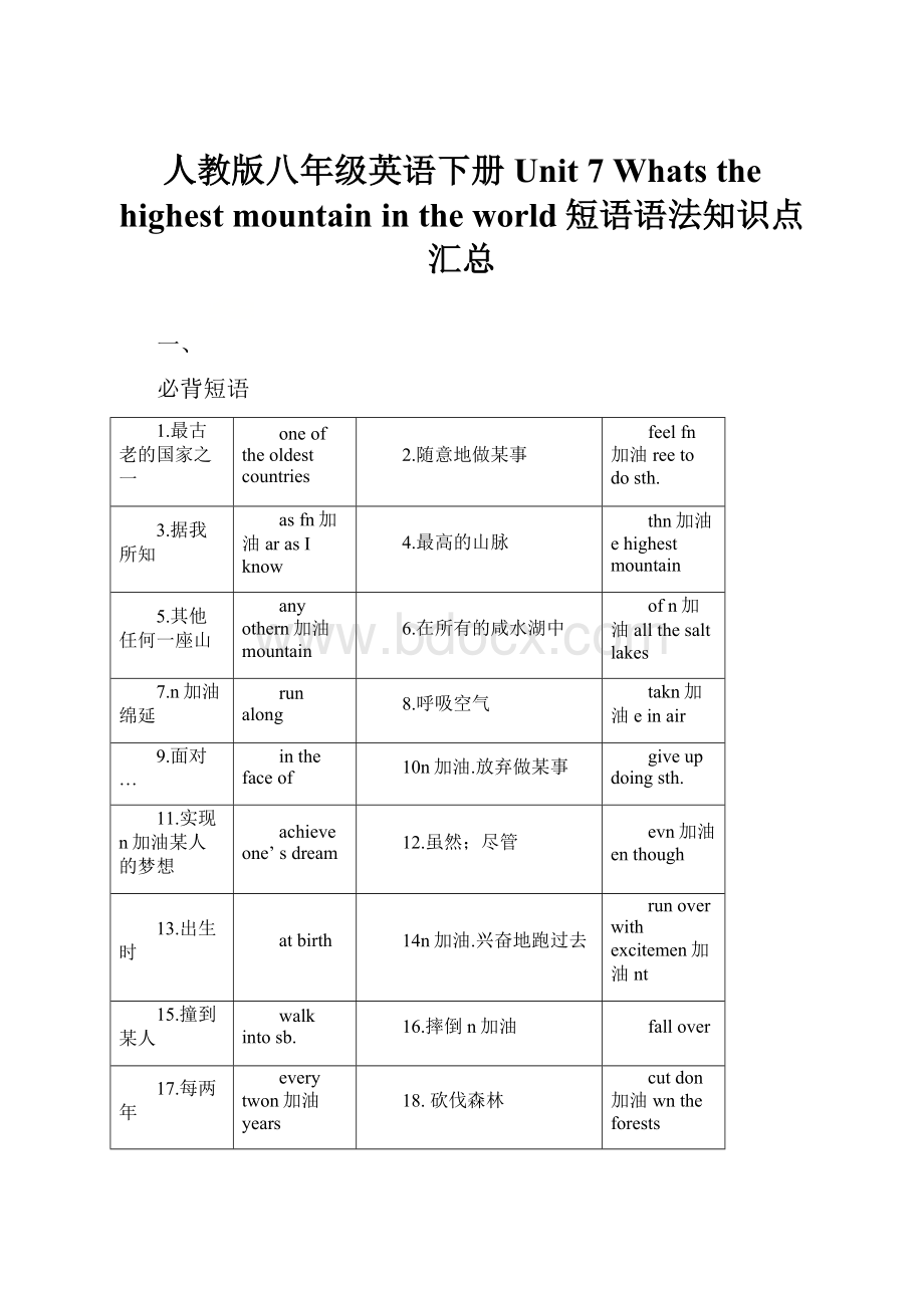 人教版八年级英语下册Unit 7 Whats the highest mountain in the world短语语法知识点汇总.docx