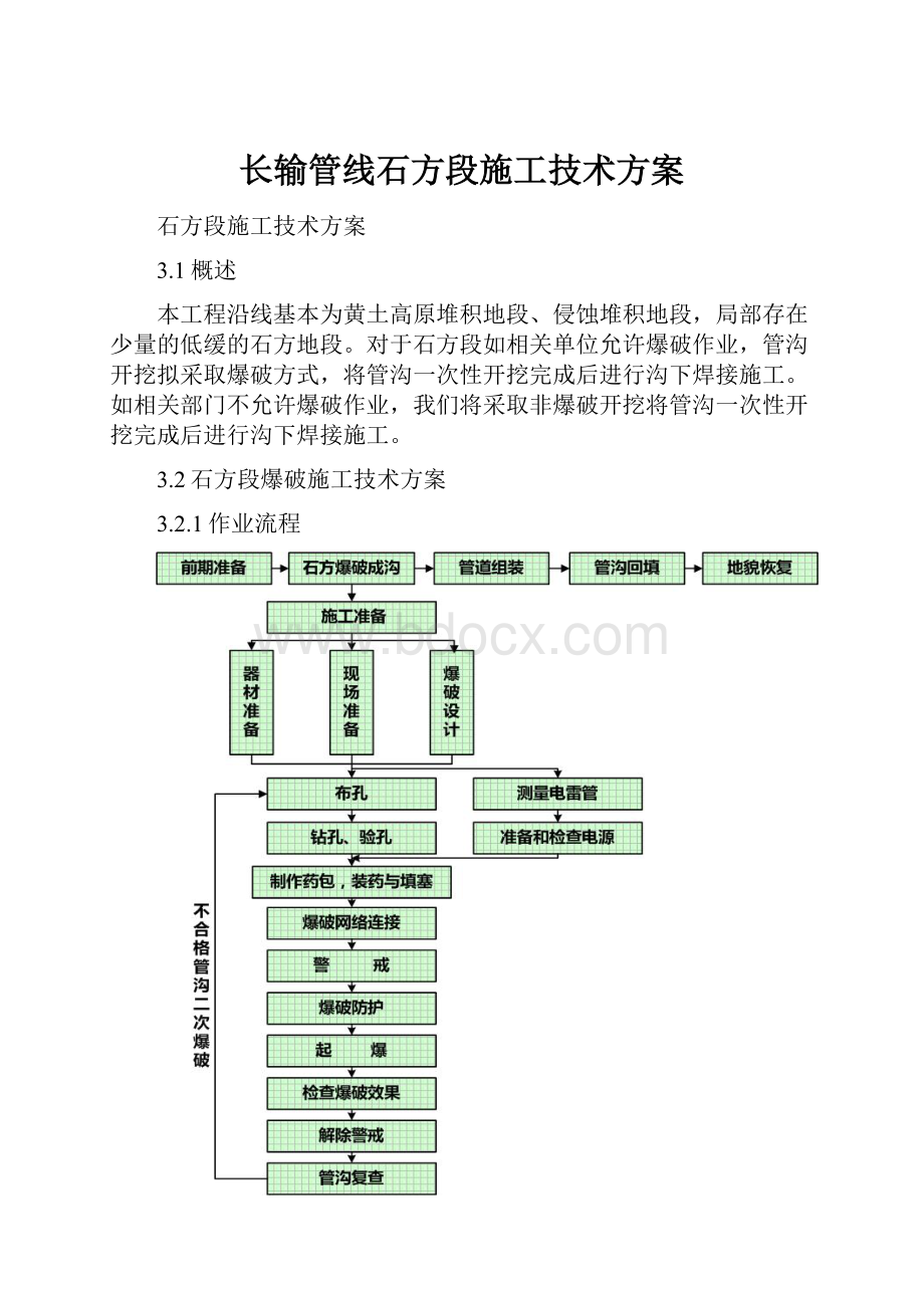 长输管线石方段施工技术方案.docx