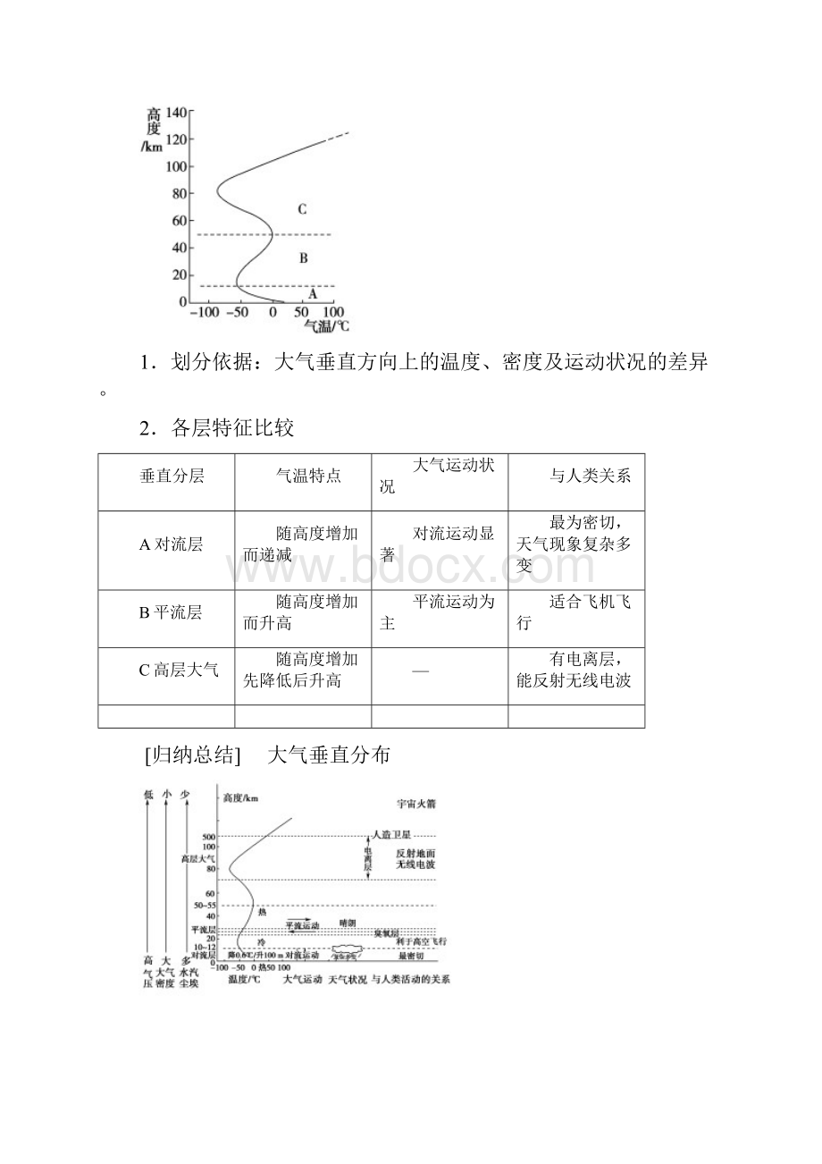 新教材 人教版高中地理必修第一册 第二章 地球上的大气 知识点考点提炼汇总.docx_第2页