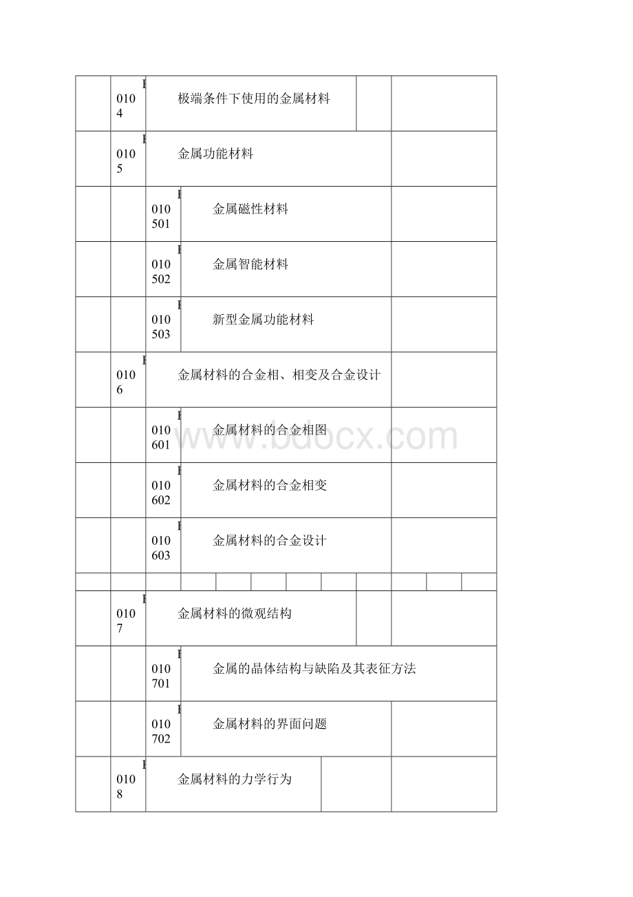 国家自然科学基金申请代码E.docx_第2页