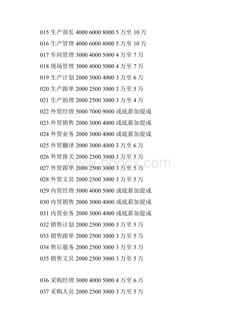 企业工资参考价位表.docx_第2页