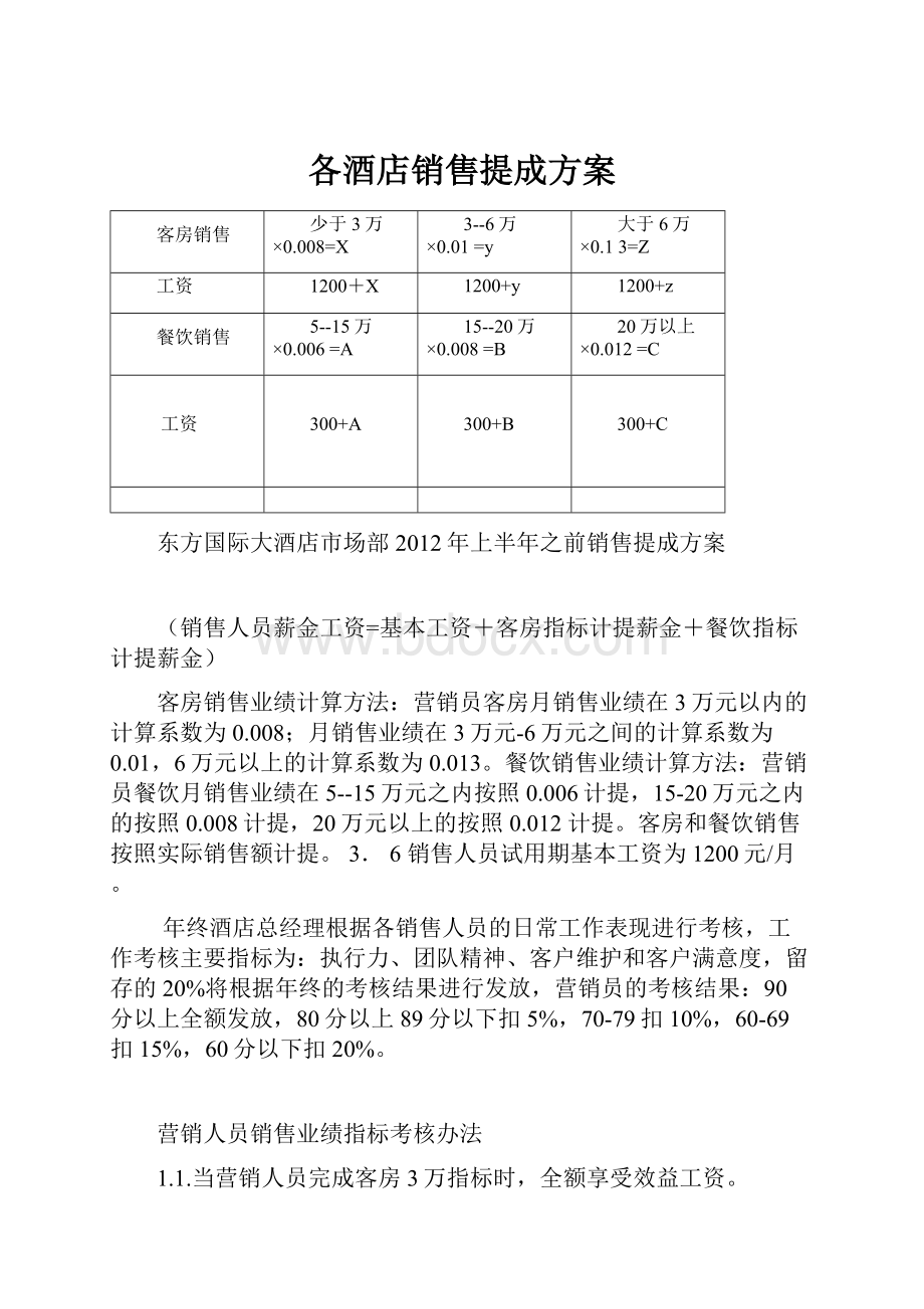 各酒店销售提成方案.docx_第1页