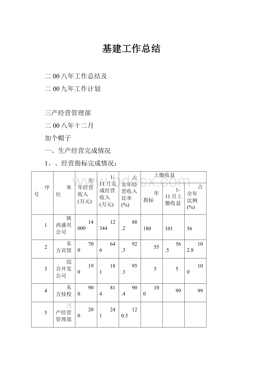 基建工作总结.docx_第1页