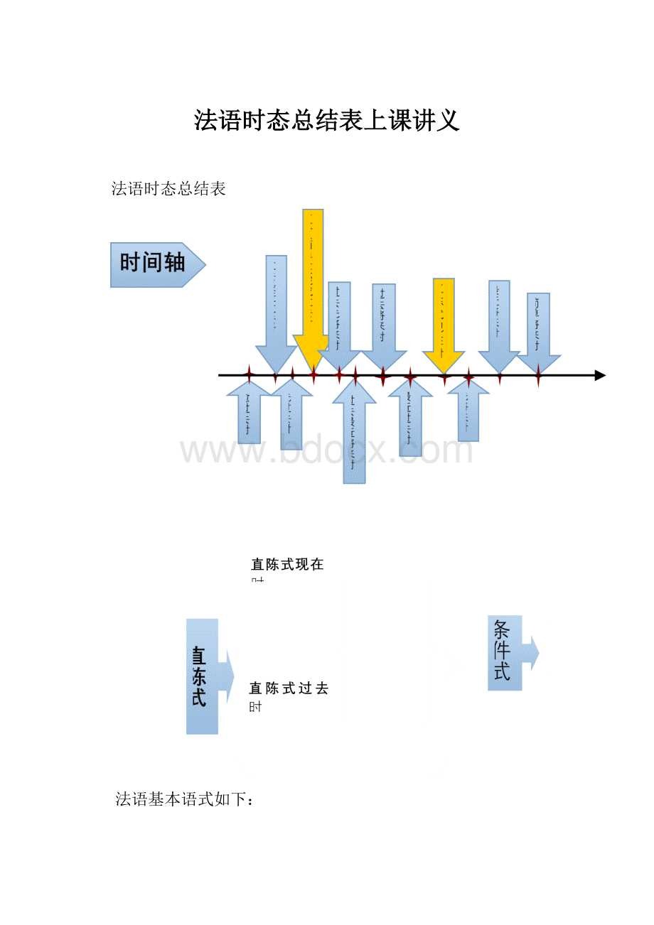 法语时态总结表上课讲义.docx_第1页