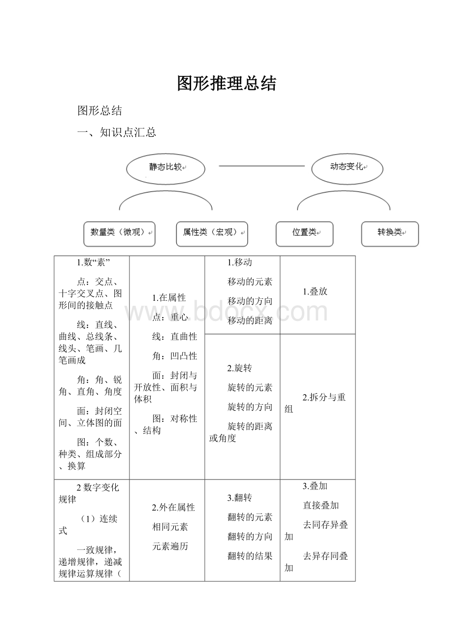 图形推理总结.docx