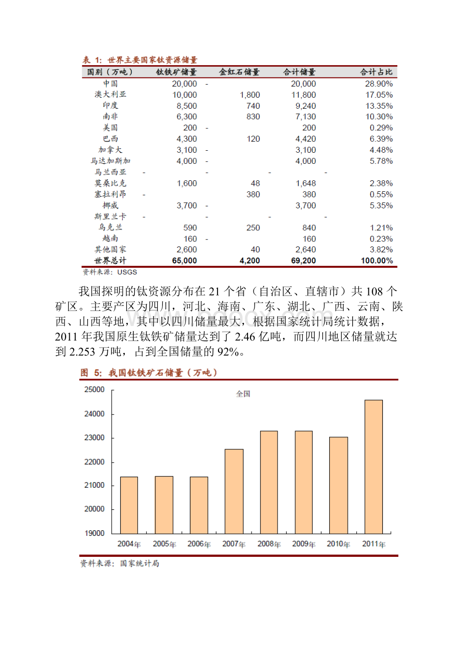 新材料钛行业分析报告.docx_第3页