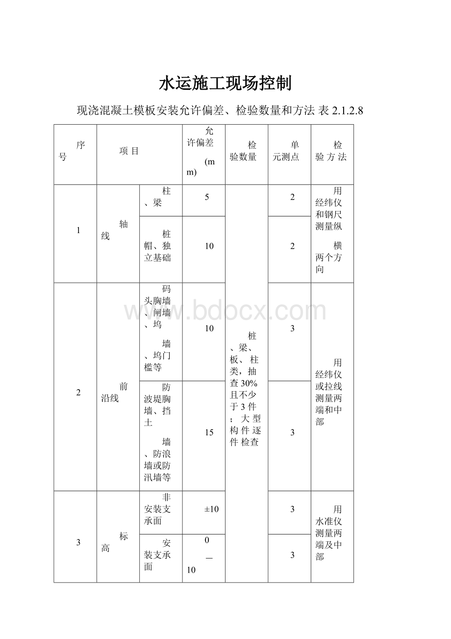 水运施工现场控制.docx