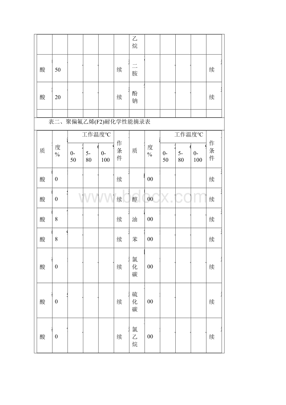 石墨的物理性质+石墨设备资料.docx_第3页