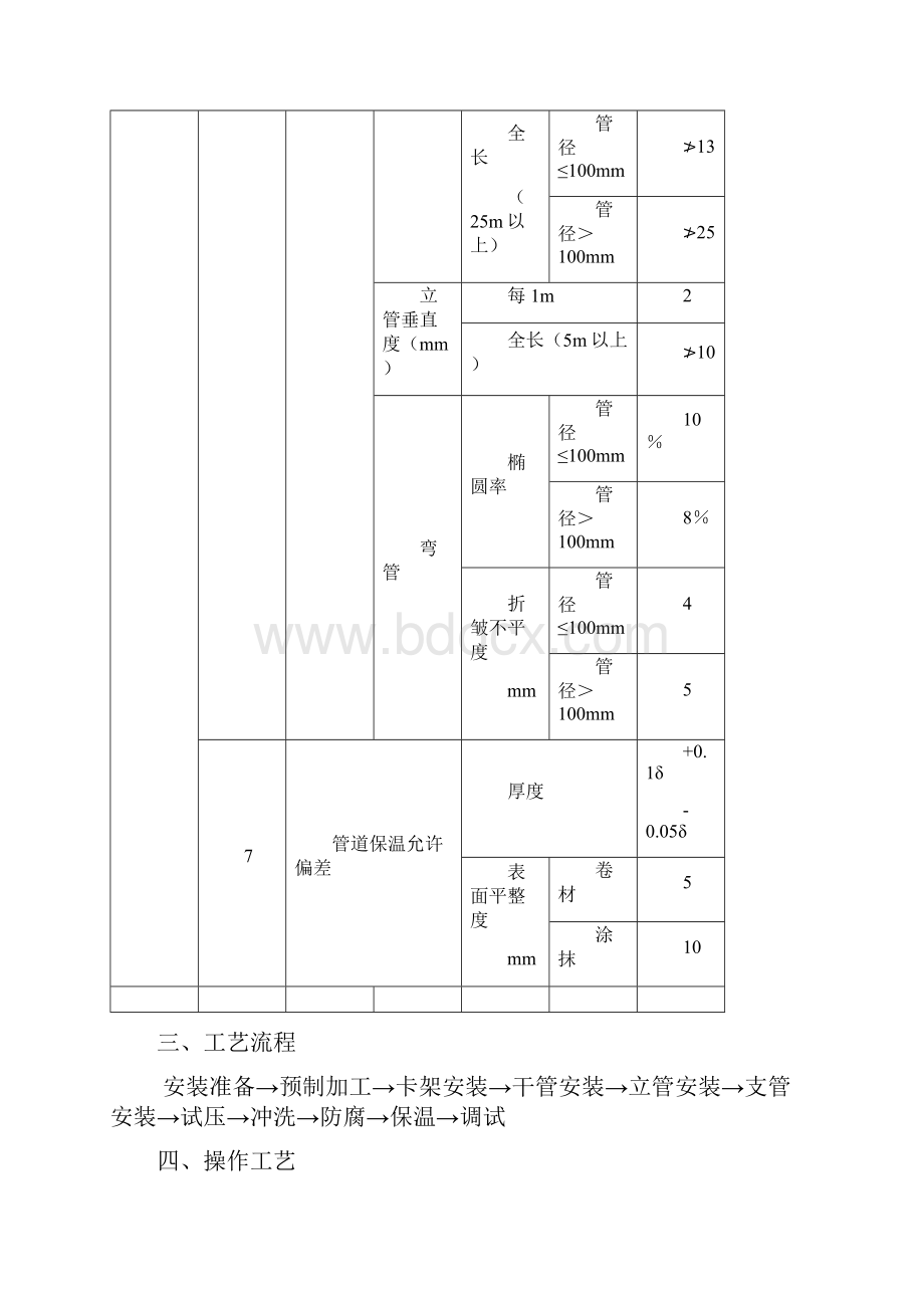 采暖管道技术交底.docx_第3页