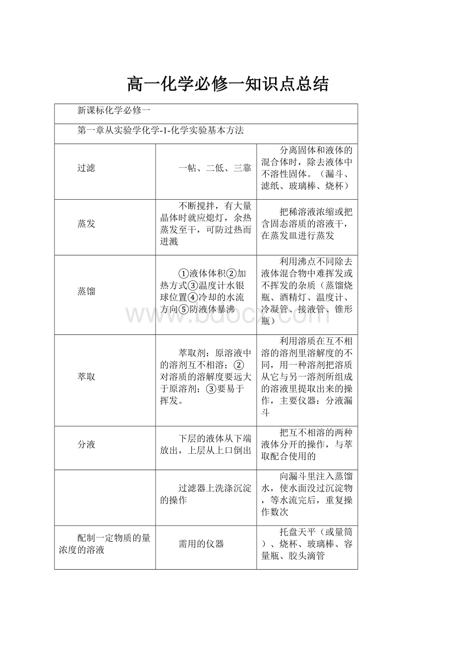 高一化学必修一知识点总结.docx