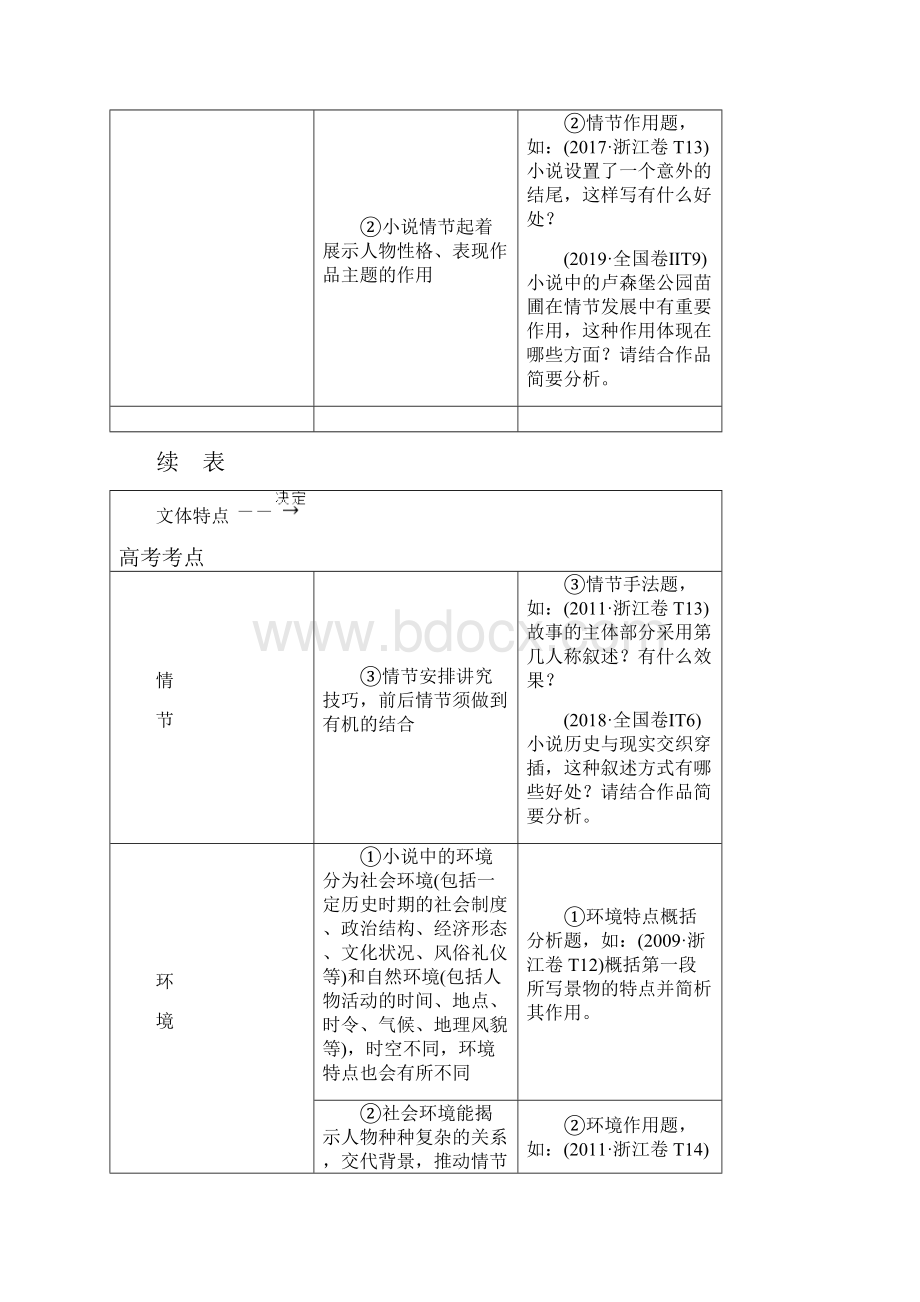 届高考语文一轮复习第5部分专题一小说阅读1阅读技法小说文本阅读必备核心素养.docx_第3页