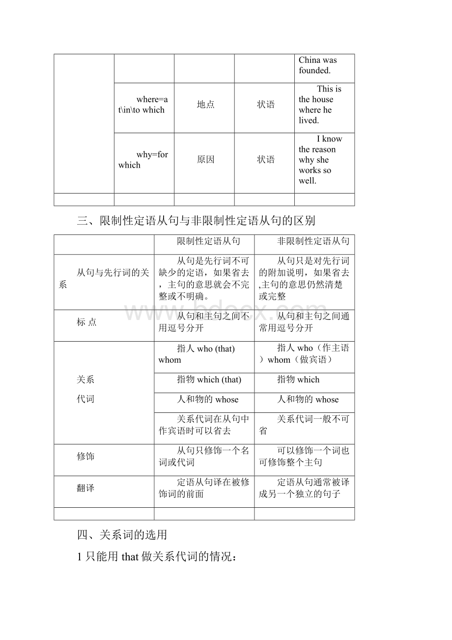 高考英语之定语从句.docx_第3页