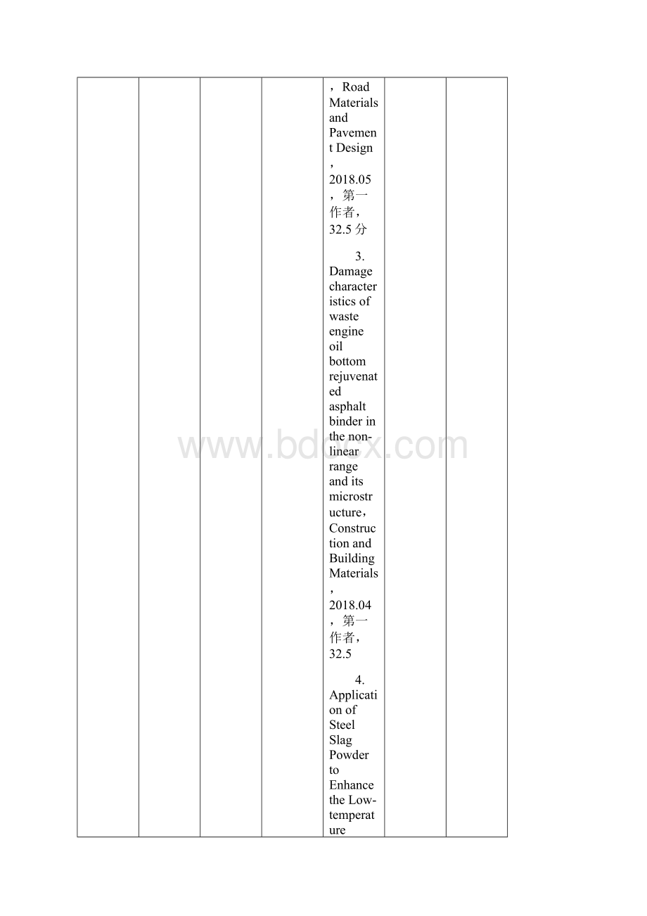 博士国家奖学金申请材料统计表.docx_第2页