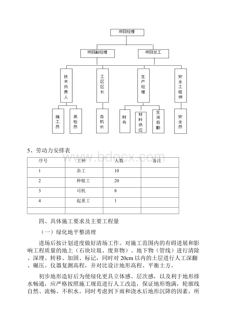 市政道路绿化工程专项施工方案.docx_第3页