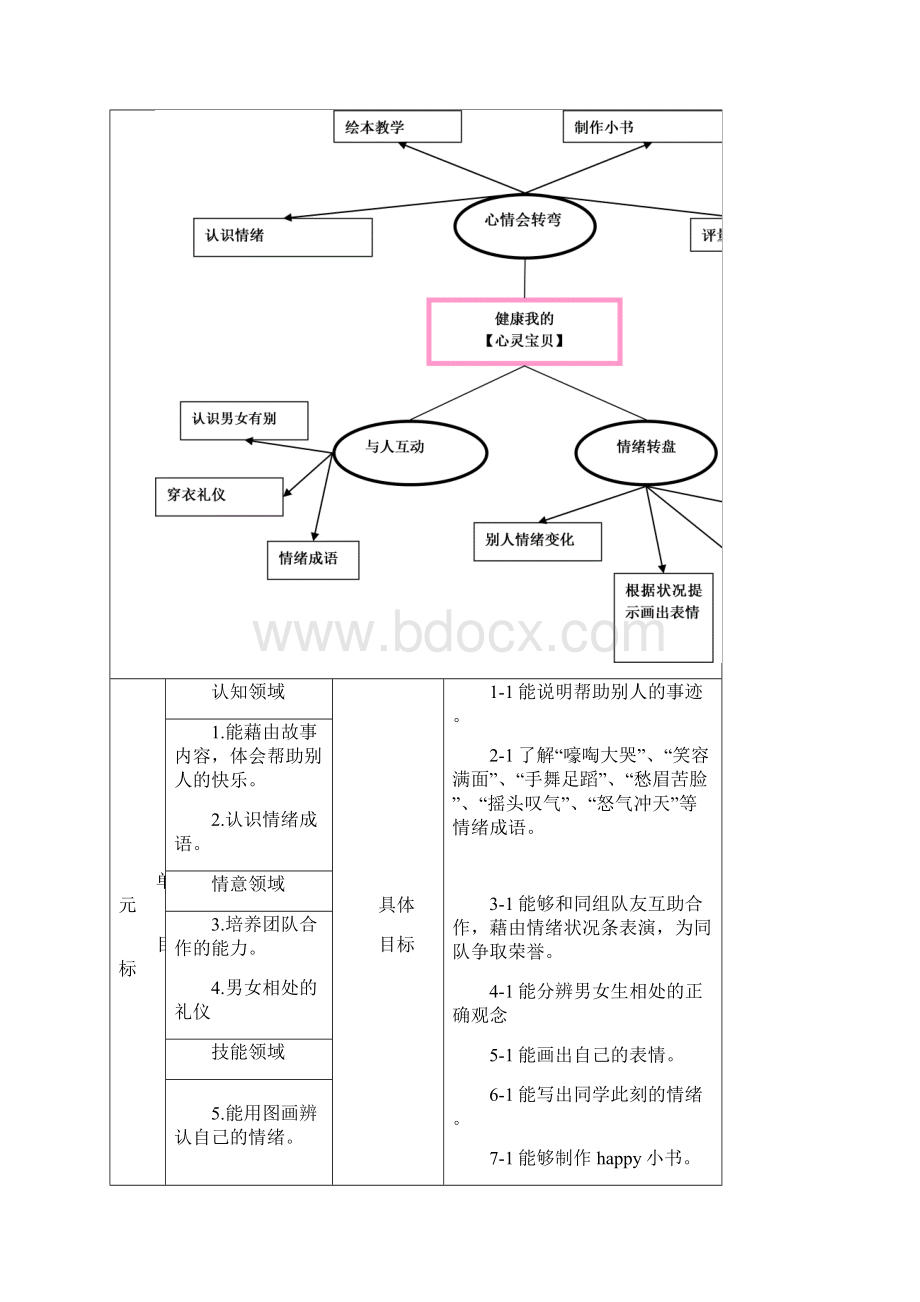 健康与体育教案.docx_第3页