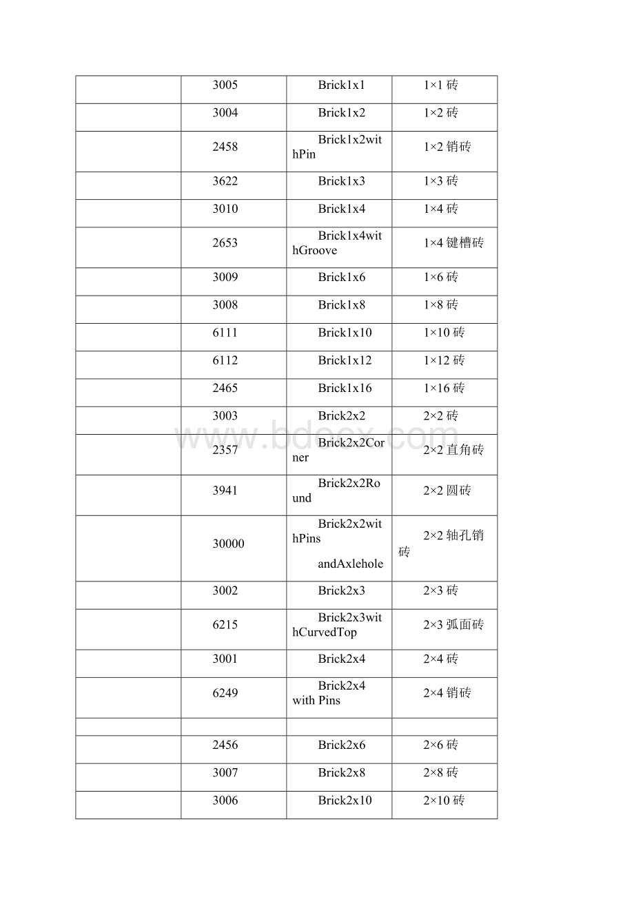 常用乐高零件清单.docx_第2页