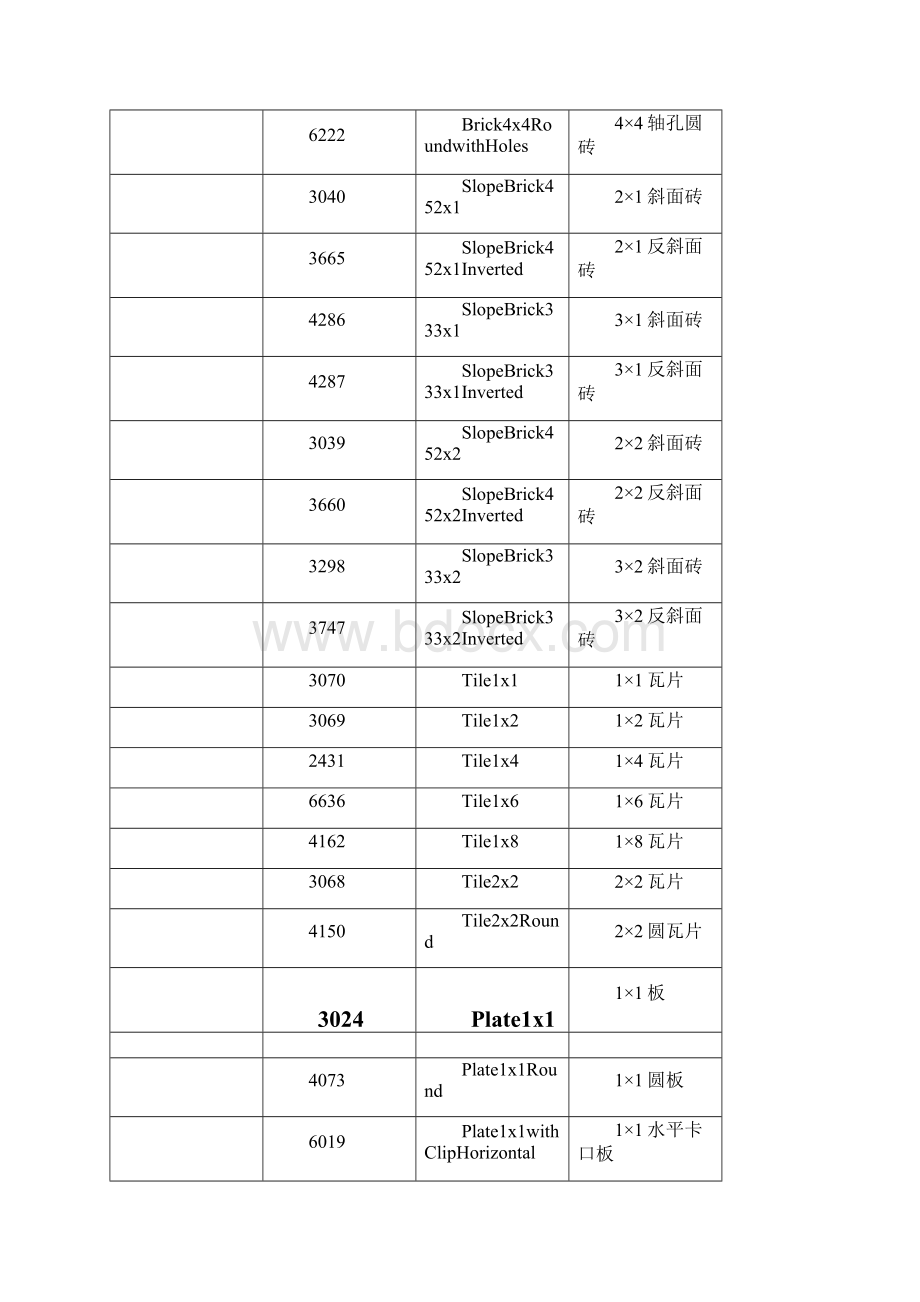 常用乐高零件清单.docx_第3页