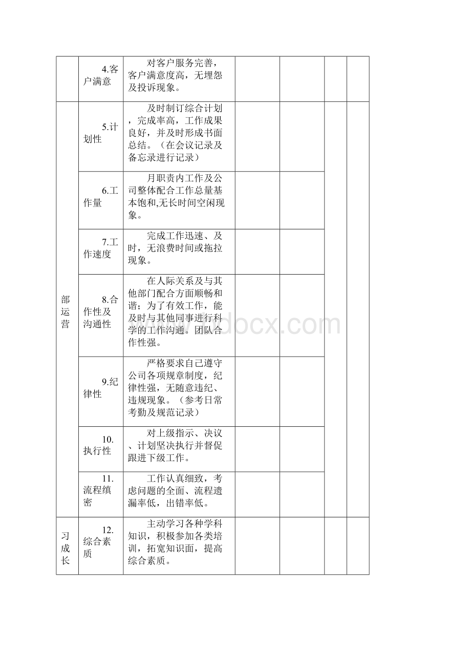 员工绩效考核表模板.docx_第2页