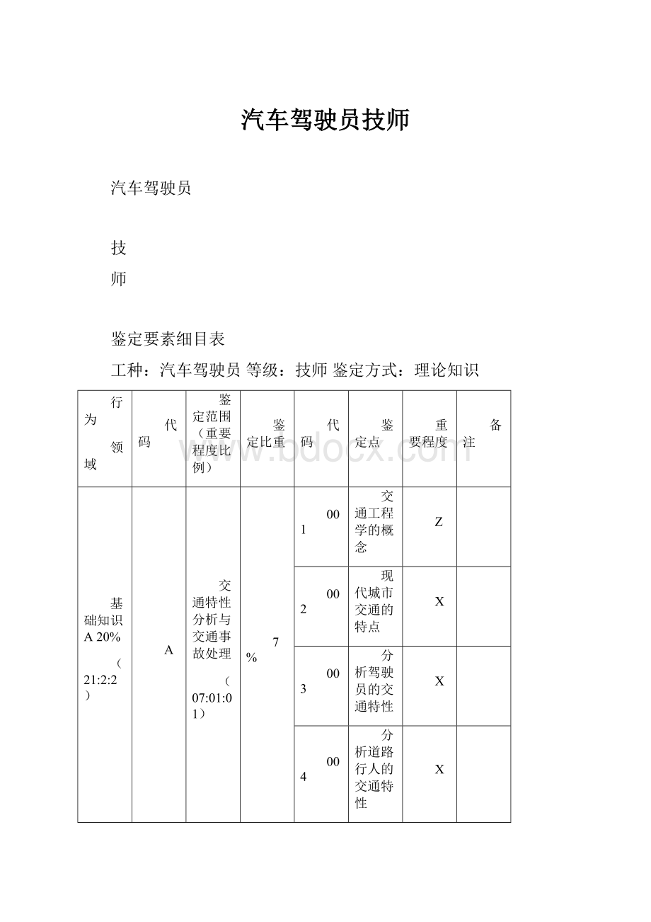 汽车驾驶员技师.docx_第1页