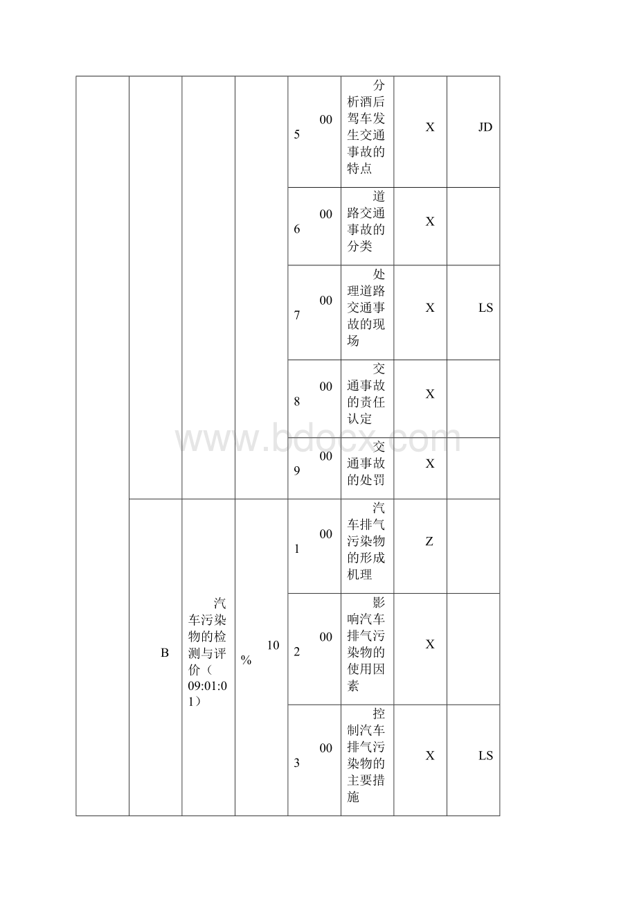 汽车驾驶员技师.docx_第2页