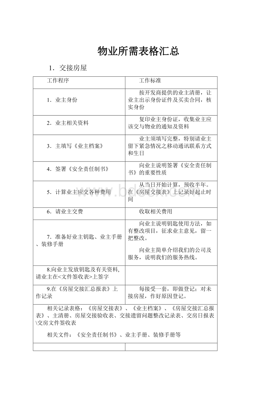 物业所需表格汇总.docx