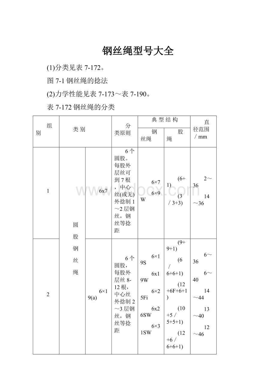 钢丝绳型号大全.docx