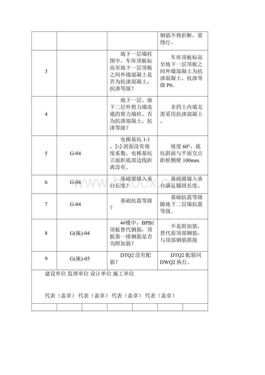 4#楼 图纸会审记录全新.docx_第2页