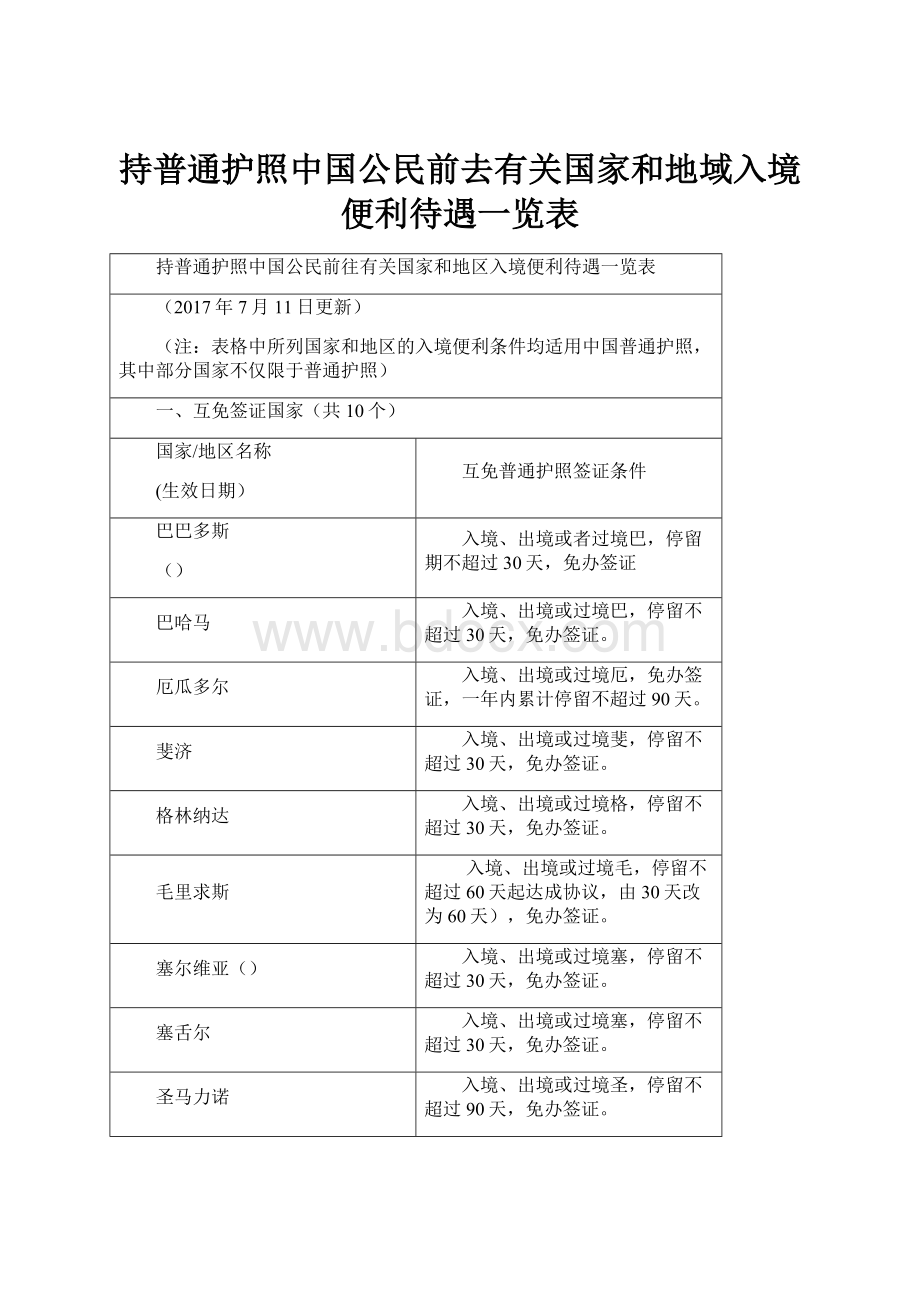持普通护照中国公民前去有关国家和地域入境便利待遇一览表.docx