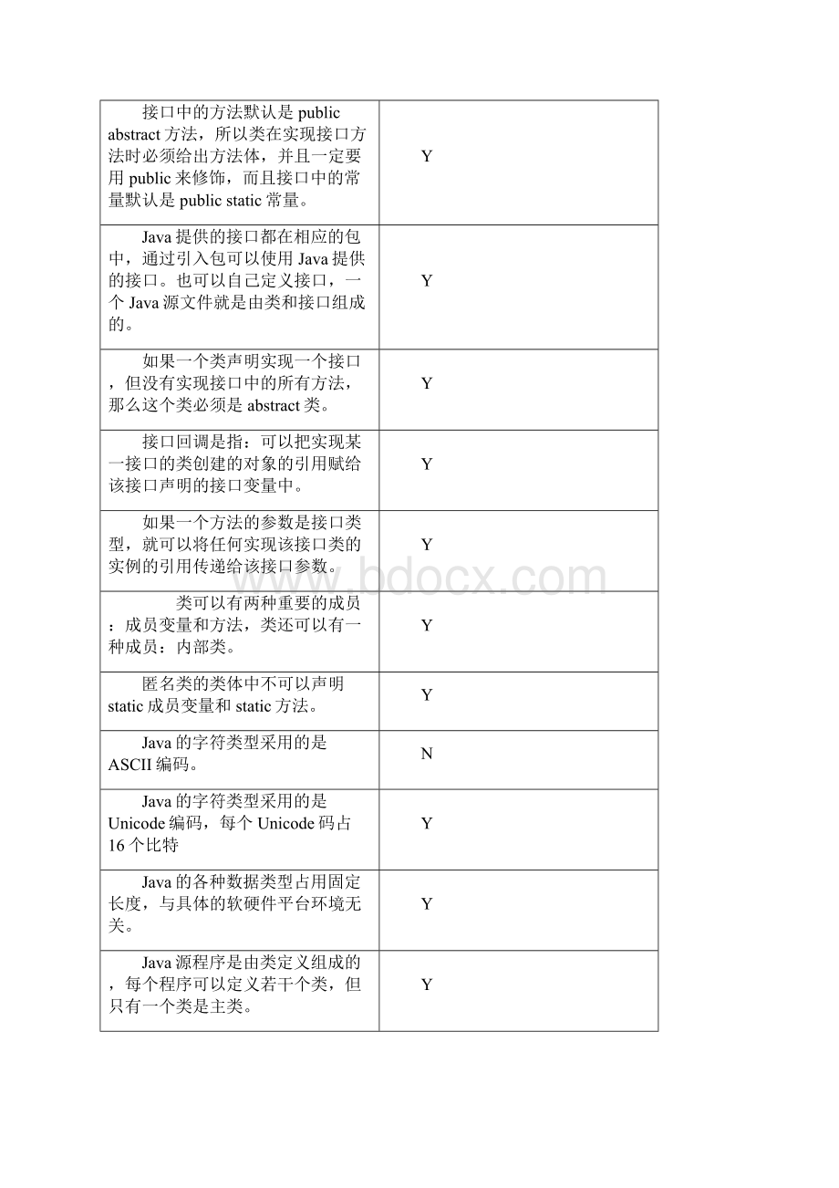 java判断题整本书的.docx_第3页