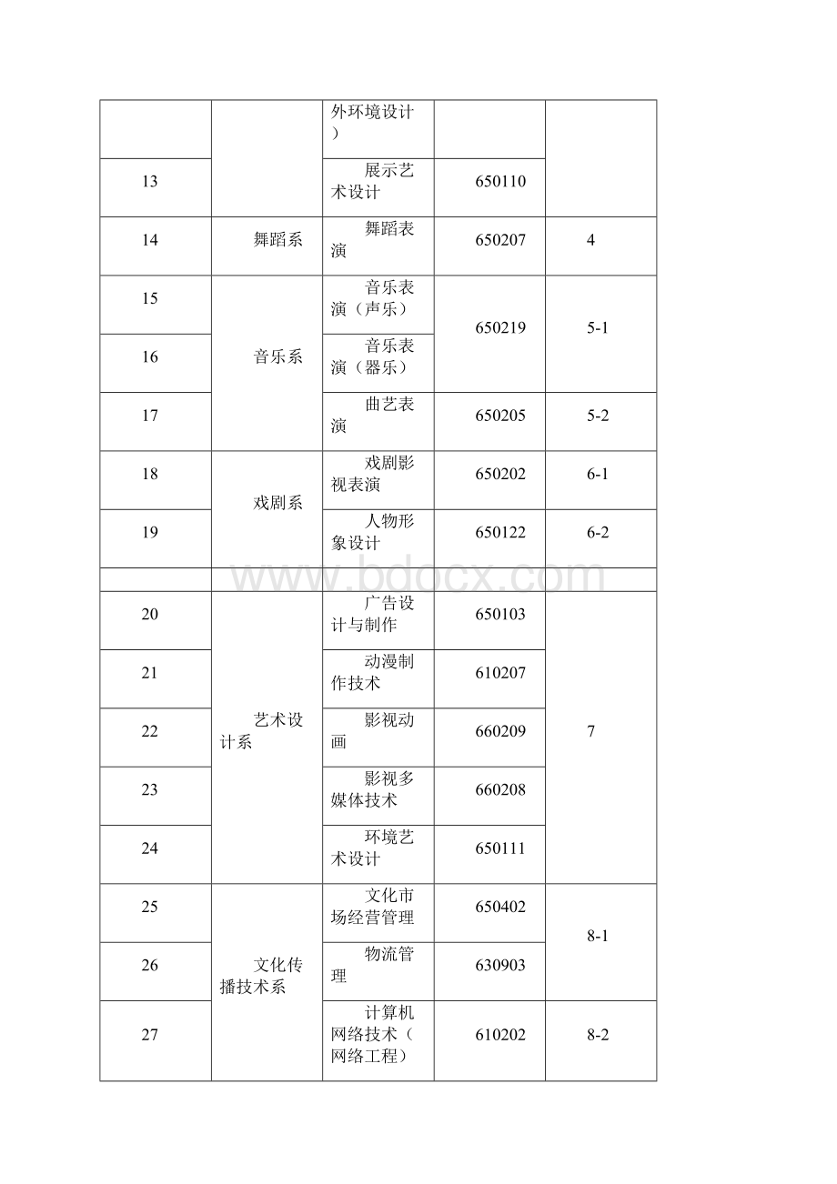 单招职业能力测试方案.docx_第2页