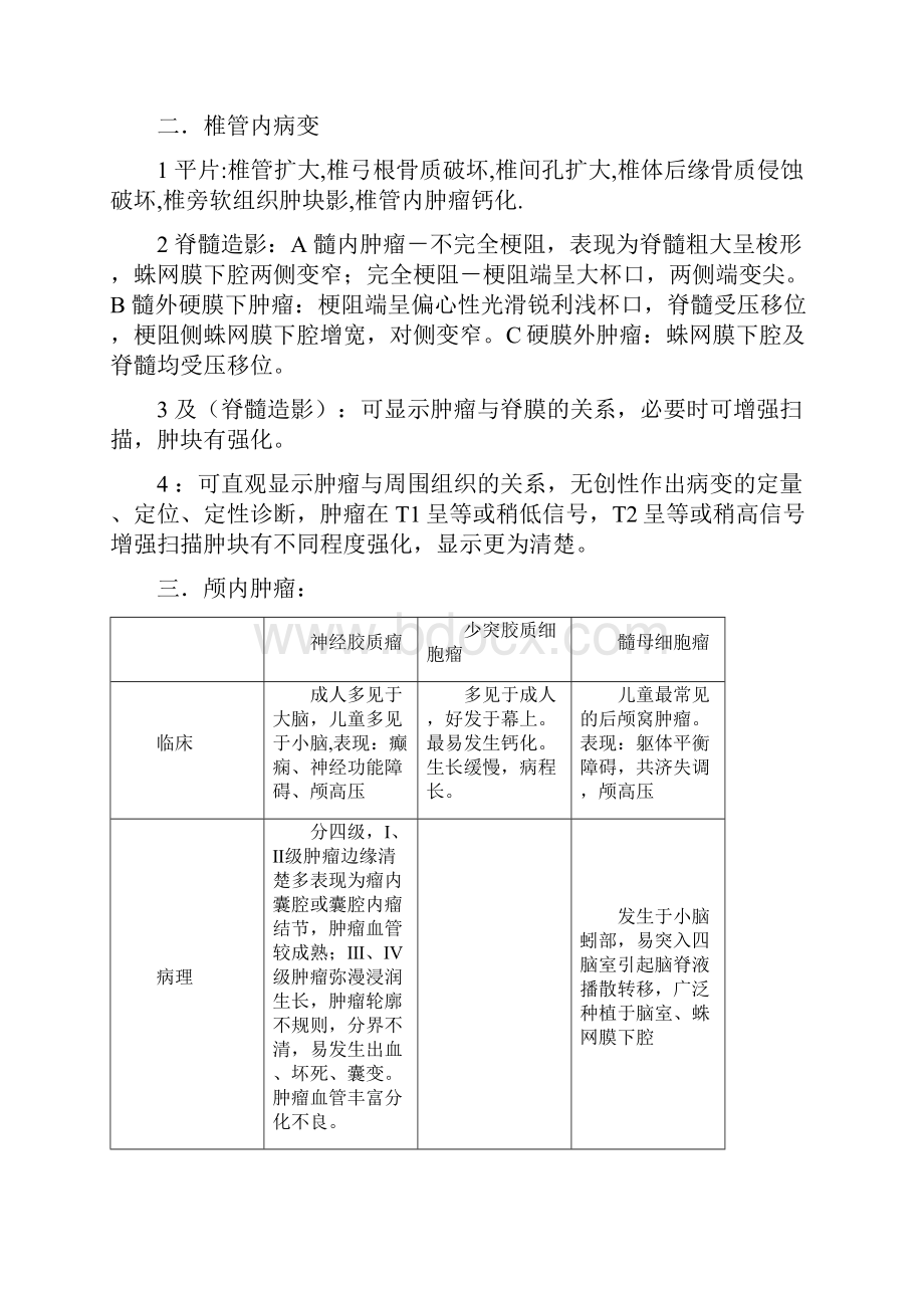 医学影像学总结.docx_第2页