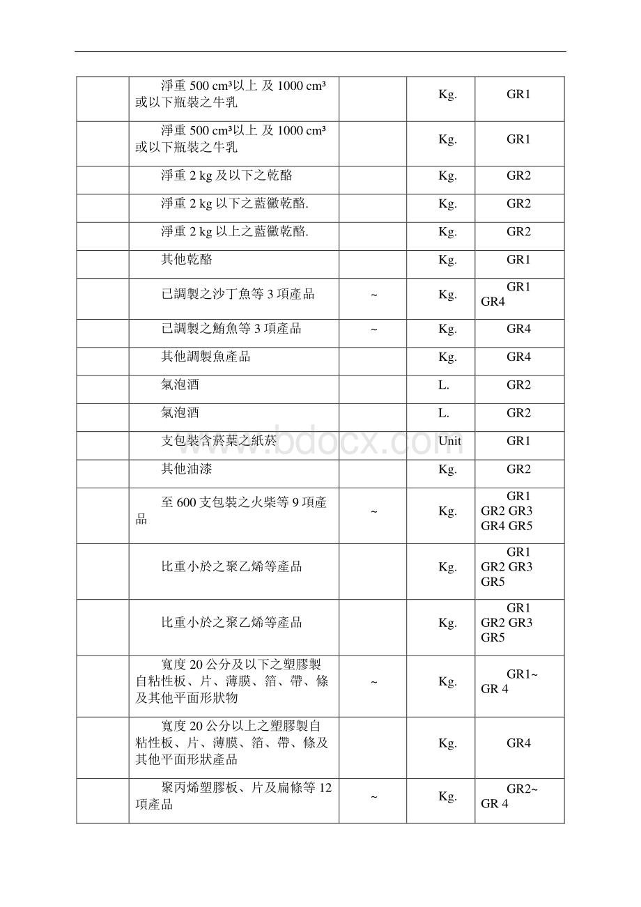 阿根廷进口消费产品FOB参考价格表.docx_第2页