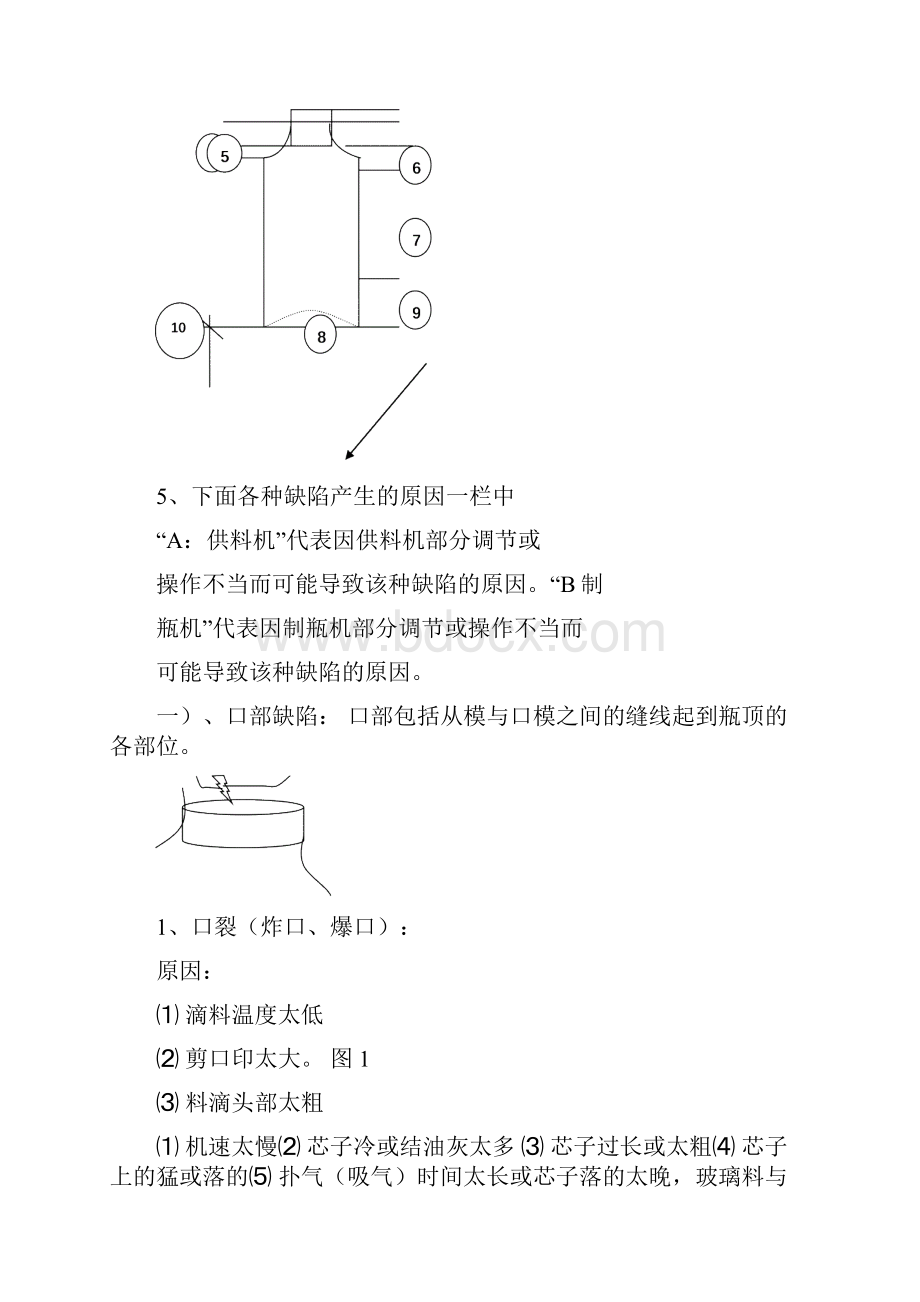 玻璃瓶罐的缺陷产生原因及解决方法修订稿.docx_第3页