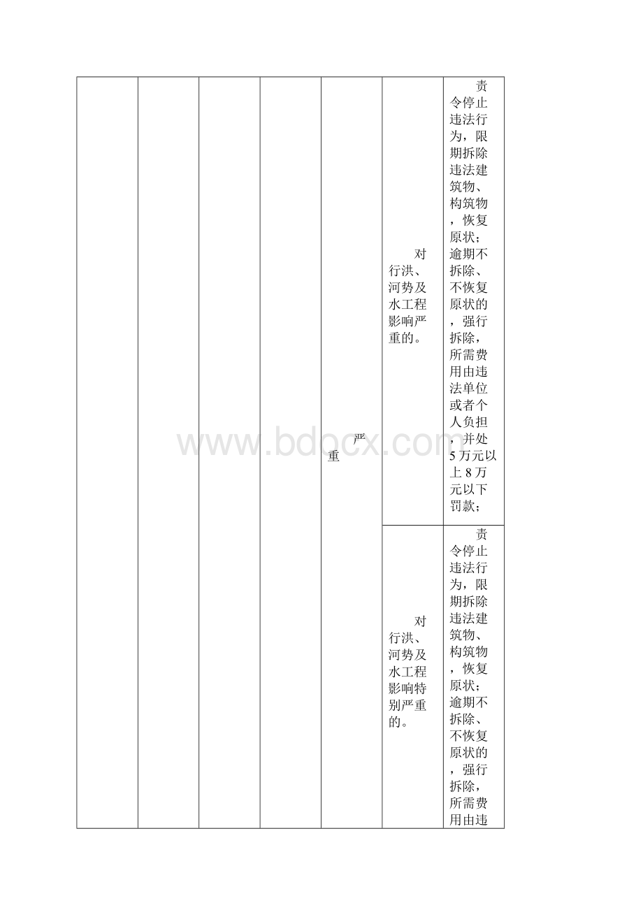 哈尔滨市水务局行政处罚自由裁量实施标准.docx_第3页