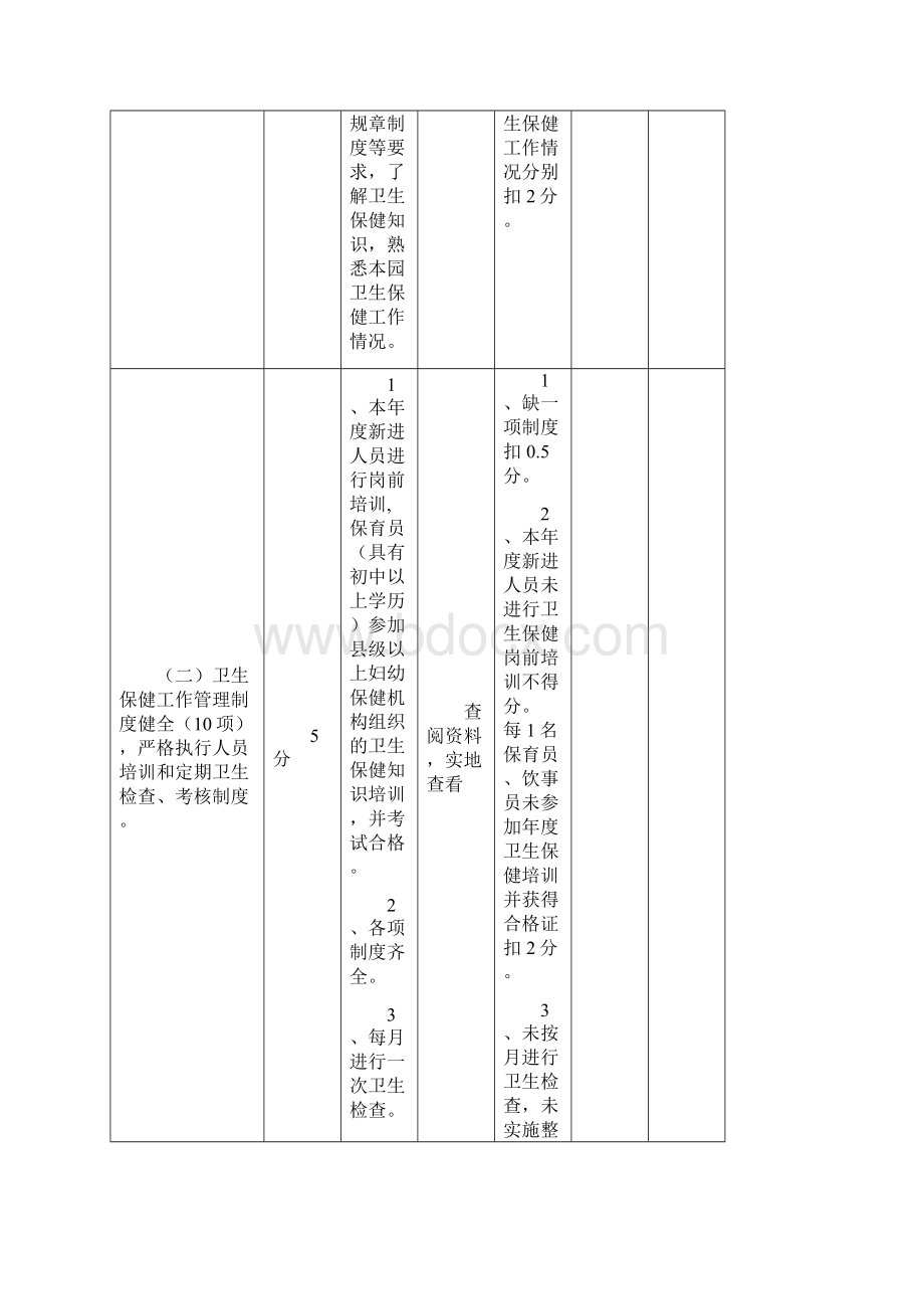 浙江省托幼机构卫生保健合格单位评审细则.docx_第2页