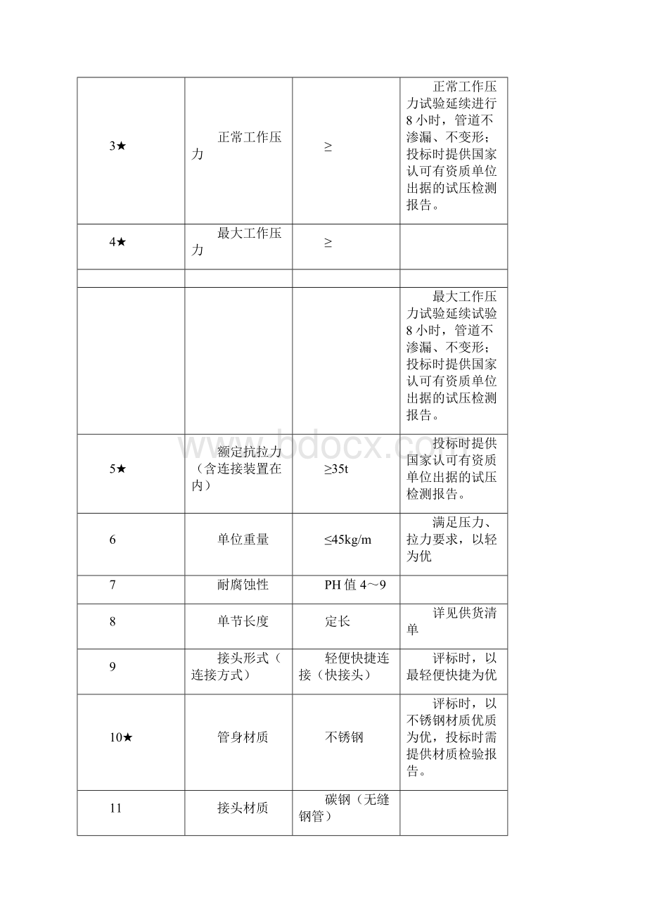 四川省煤矿抢险排水站煤矿抢险排水专用设备项目内容及要求.docx_第3页