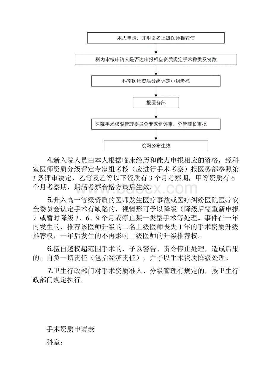 手术介入资格准入分级授权管理制度.docx_第3页