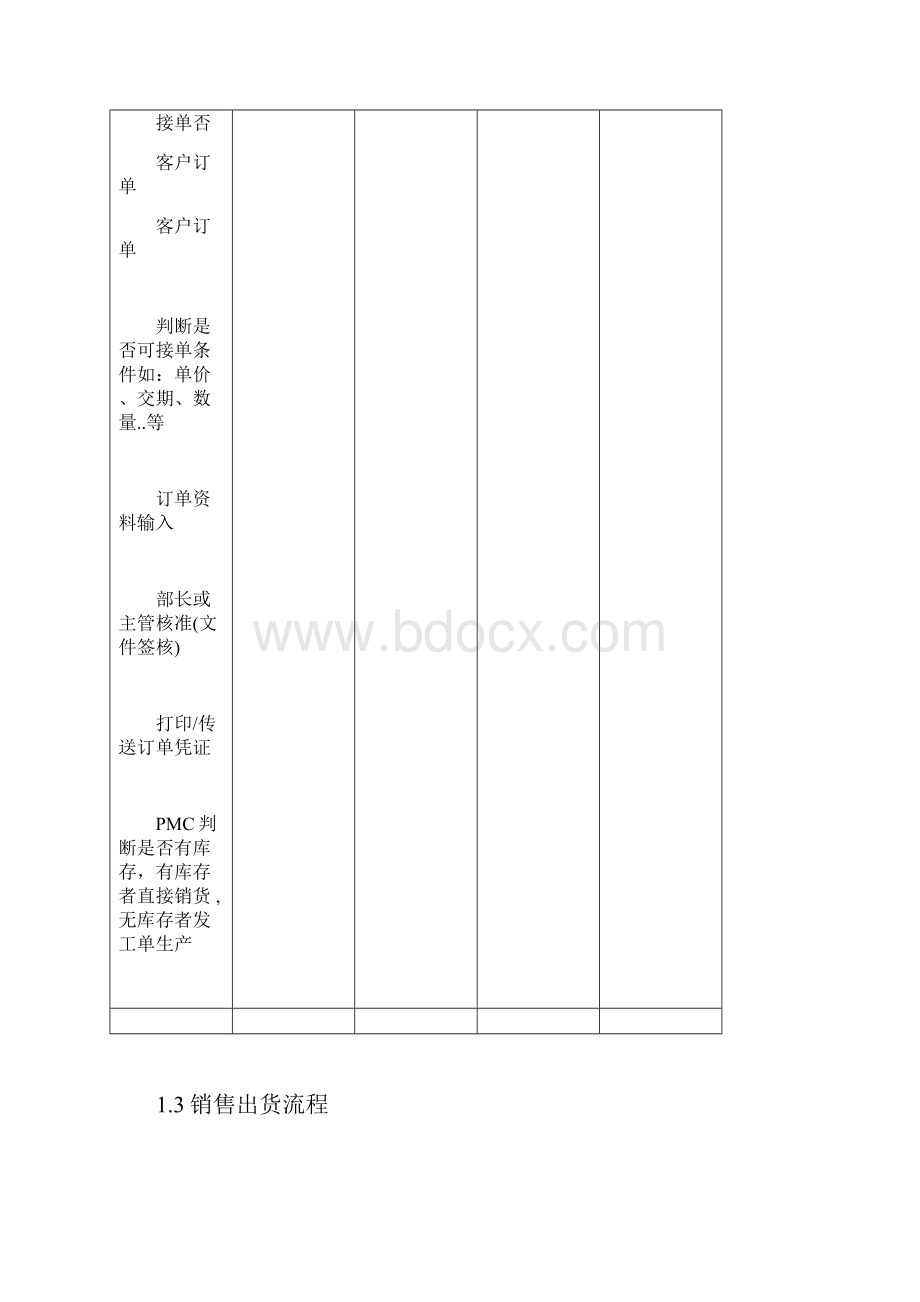 ERP系统标准流程图.docx_第3页