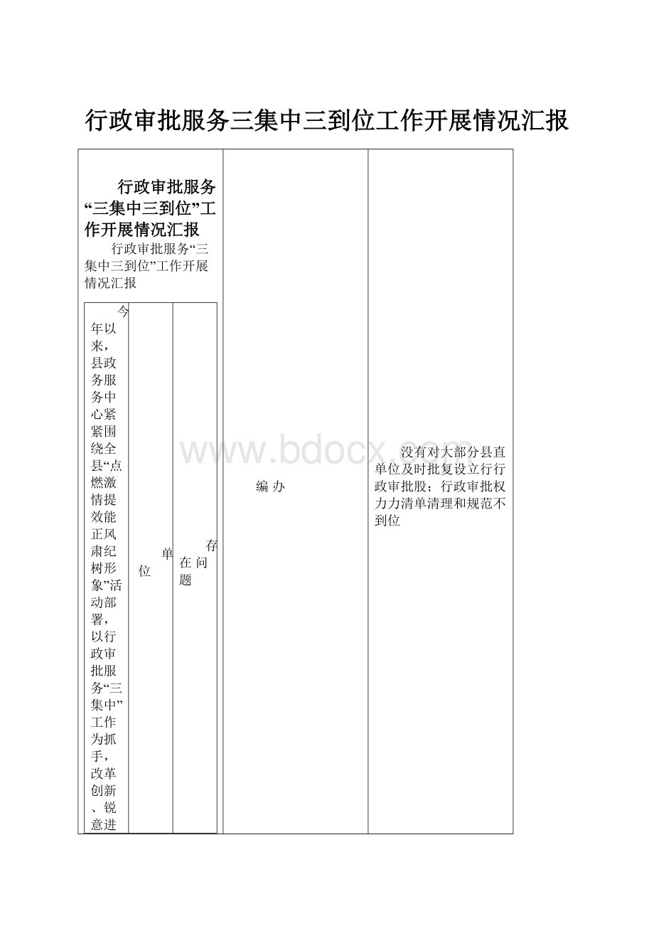 行政审批服务三集中三到位工作开展情况汇报.docx