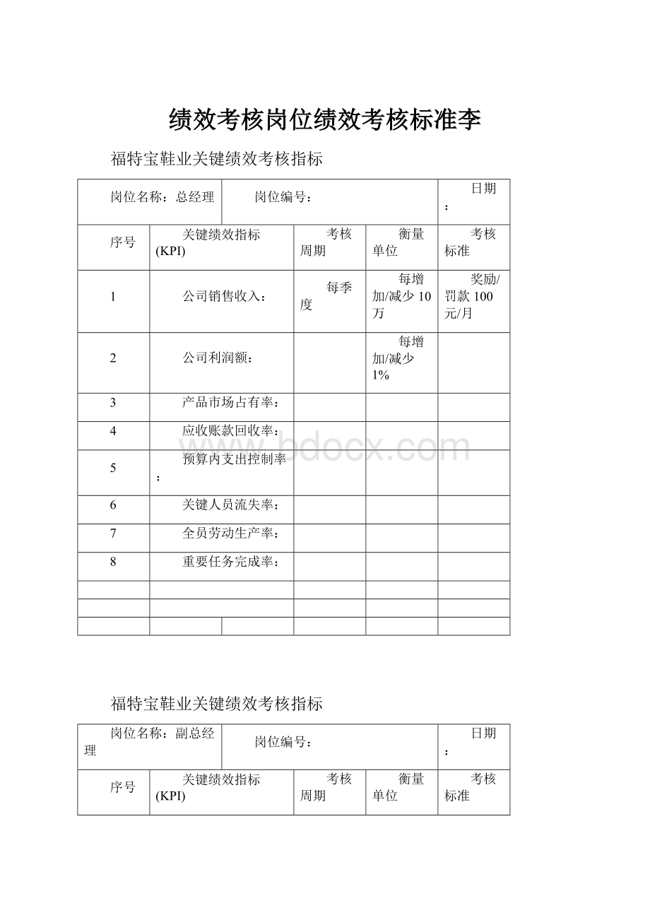 绩效考核岗位绩效考核标准李.docx