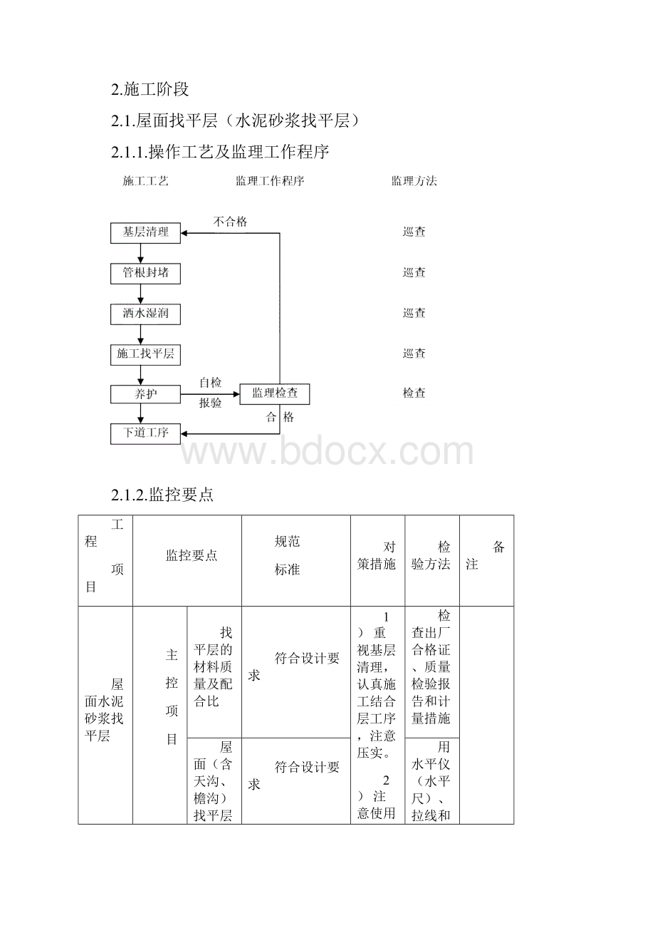 屋面监理实施细则.docx_第3页