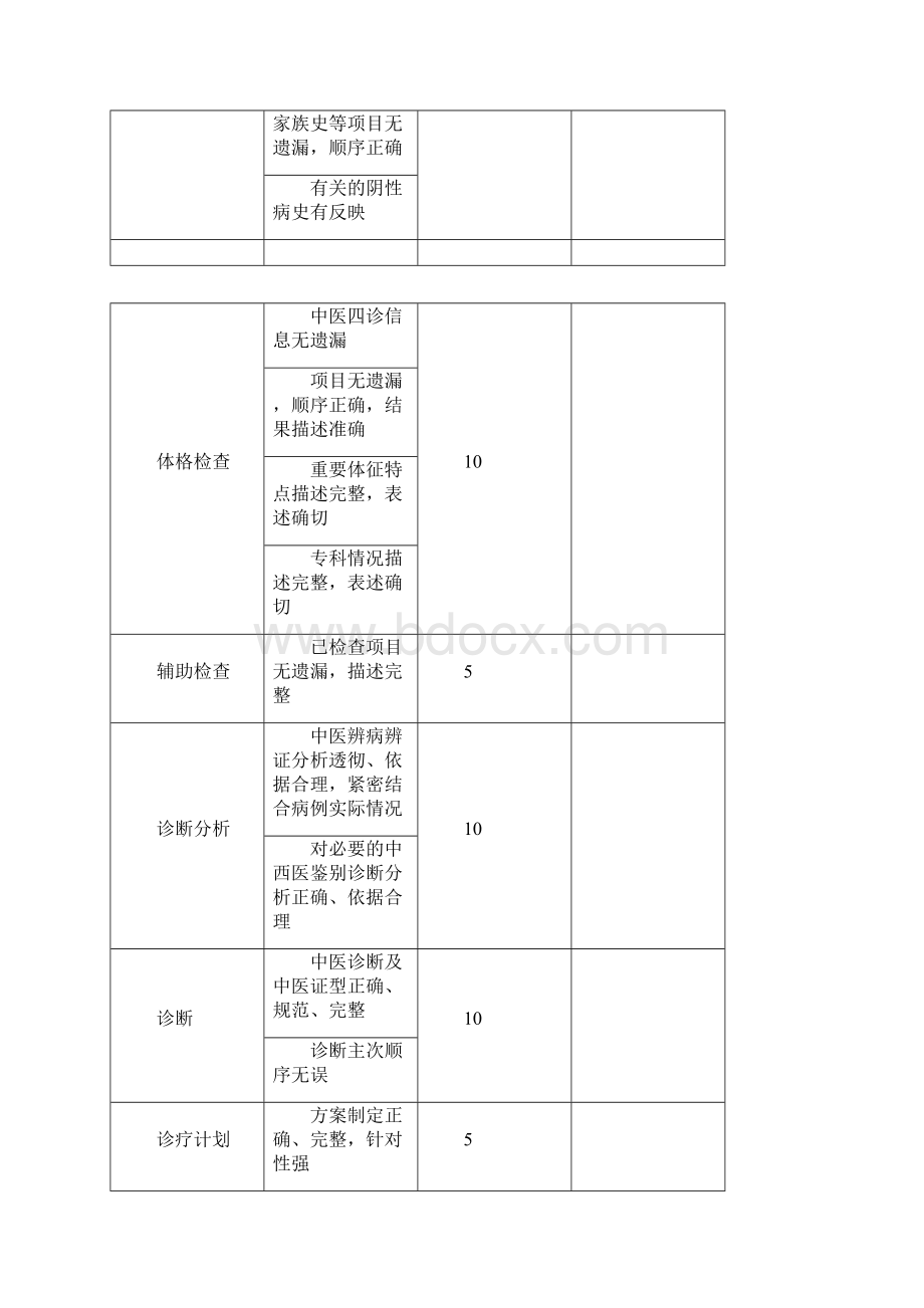 病历体格检查病史采集问卷.docx_第2页