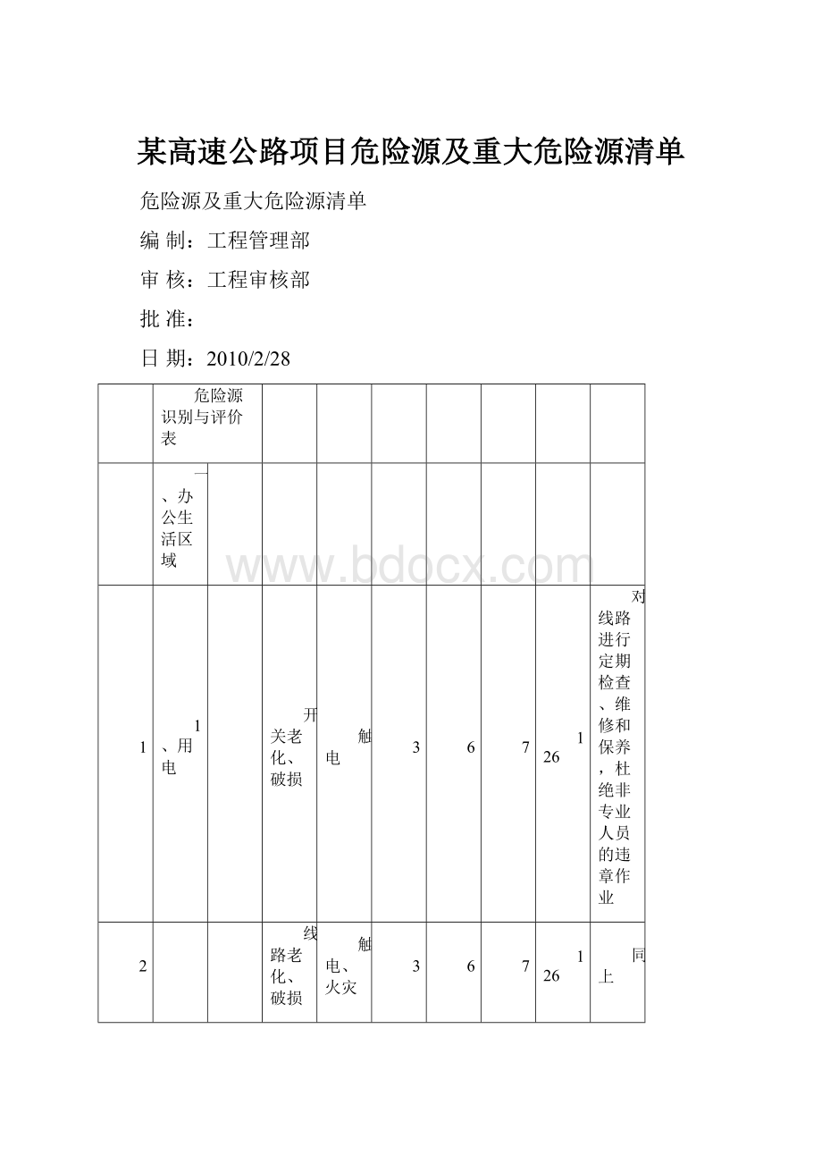 某高速公路项目危险源及重大危险源清单.docx_第1页